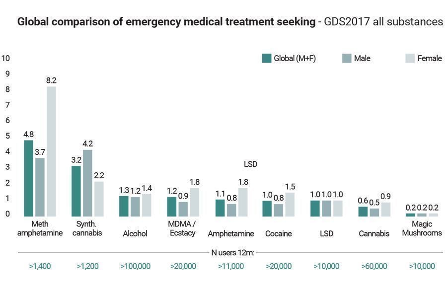 global comparison of emergency medical treatment seeking