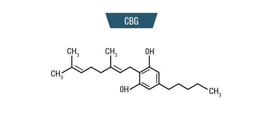 Molecola CBG